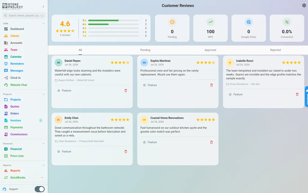 Customer reviews with star ratings and a 4.6 average